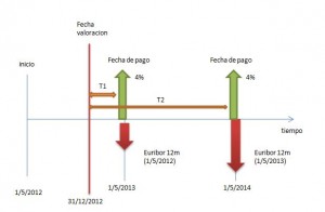 swap cashflows