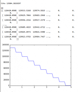 Derivatives CVA calculation example Monte-Carlo with python